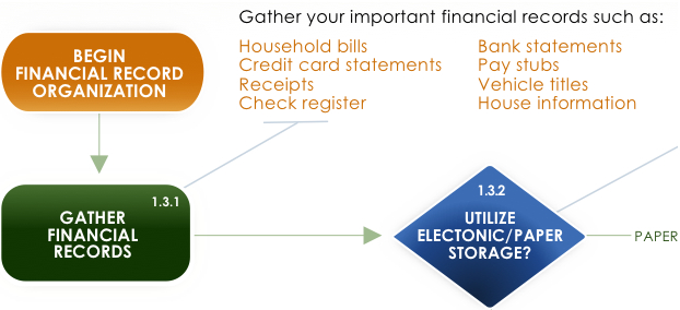 Financial Survival Strategy Cashmap.jpg