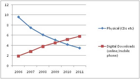 music-graph-1.jpg