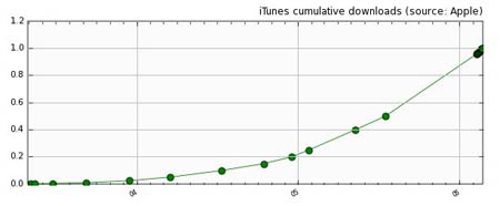 music-graph-2.jpg