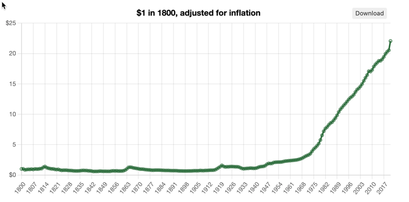 3 Urgent Things You *Must* Know About Inflation